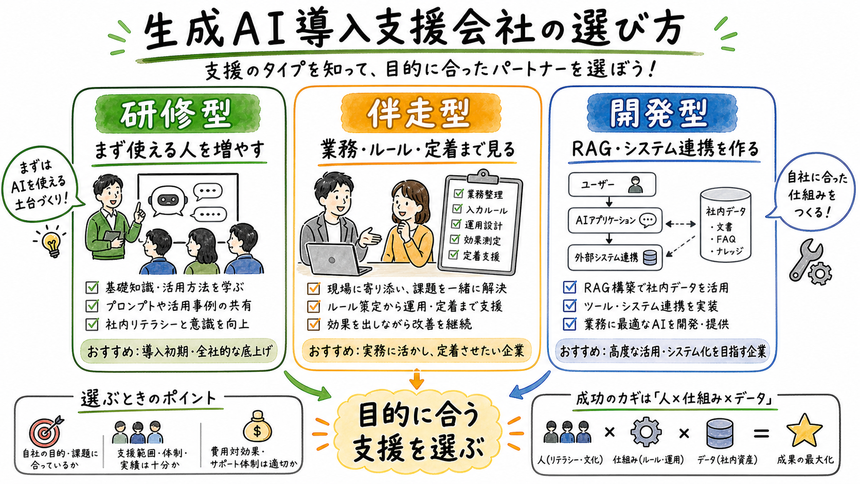 生成AI導入支援会社の選び方