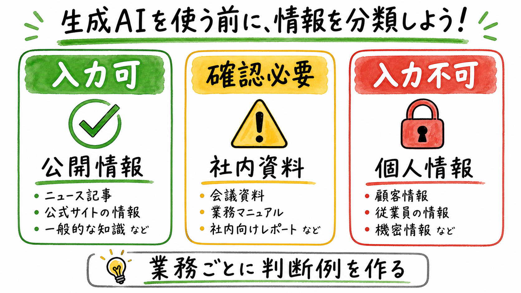 入力可/確認必要/入力不可の分類