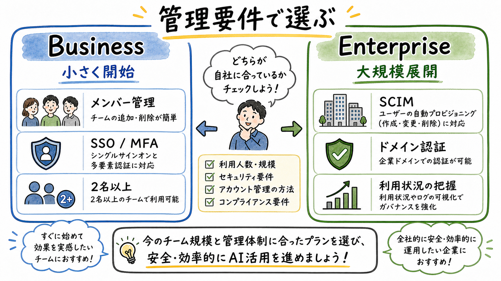 BusinessとEnterpriseの選び方