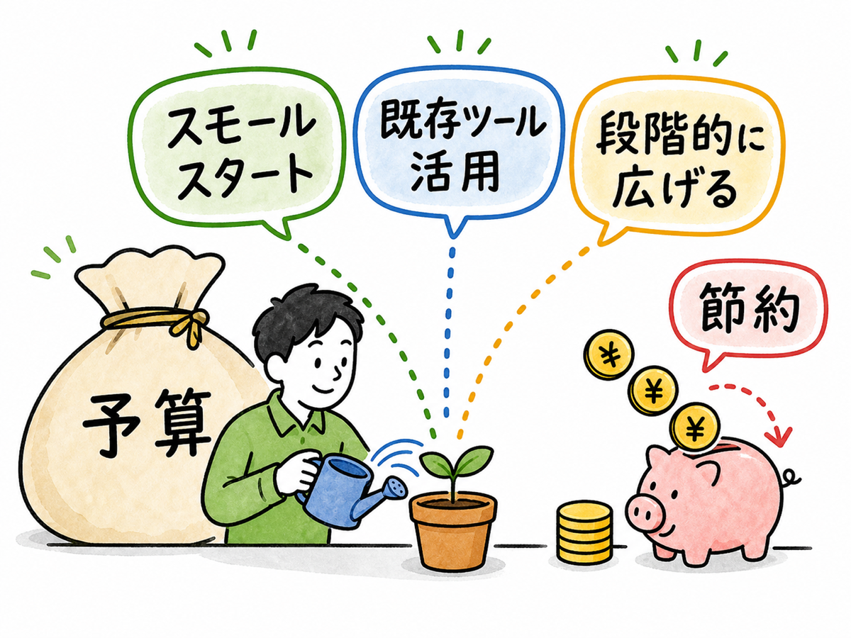 大きな予算の袋を前に、小さな苗木を1つの植木鉢に植えて育てる担当者のイラスト。「スモールスタート」「既存ツール活用」「段階的にスコープを広げる」の3つの吹き出しが苗木から伸び、右側では余った予算のコインが節約されて貯金箱に入る様子をグラレコ風の線画で表現。