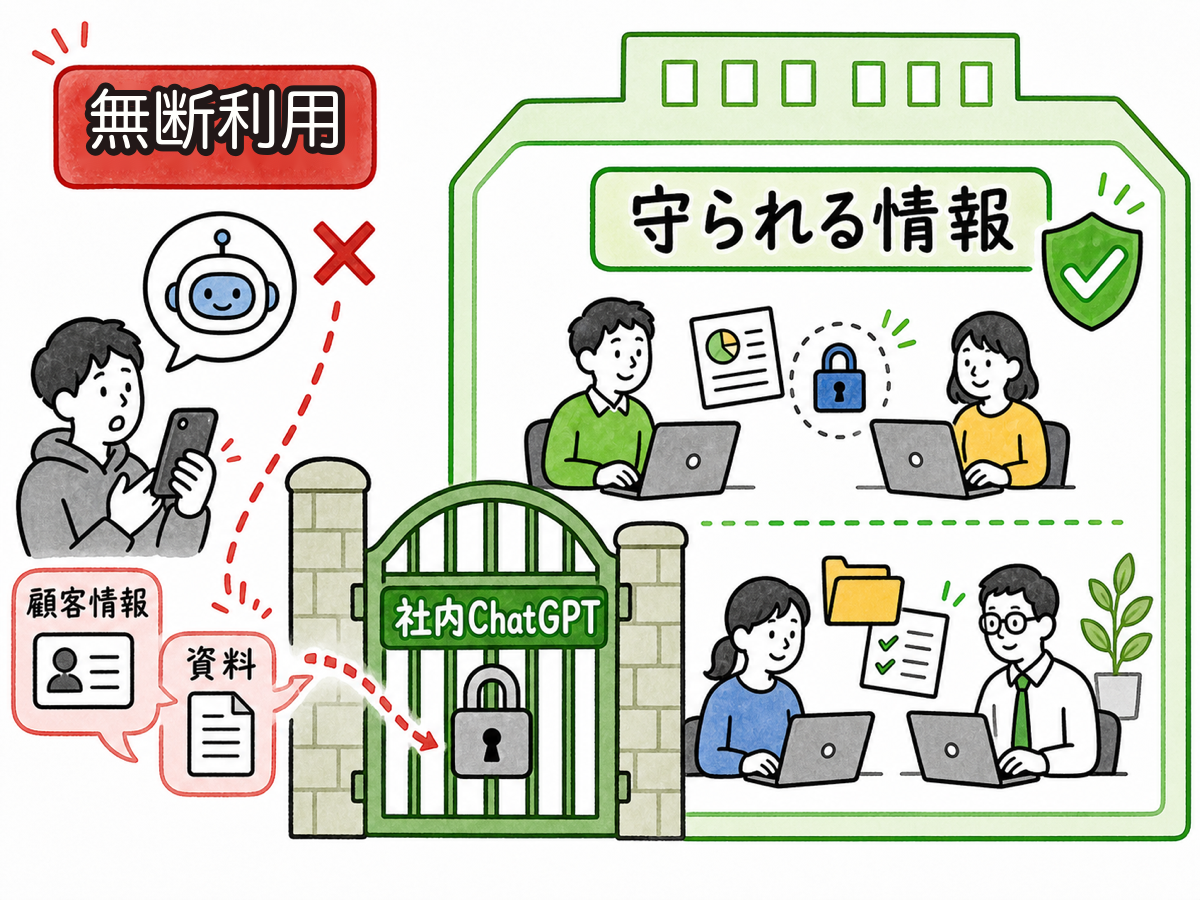 会社の建物を模した大きな箱の中に、ノートPCで作業する複数の社員を描き、箱の入口に「社内ChatGPT」の看板と鍵付きのゲート。ゲートの外では個人スマホで勝手にAIを使う社員から吹き出しで顧客情報や資料が漏れそうになっている様子を、ゲートの内側では同じ情報が箱の中で守られている様子を対比させた手描き風の線画。