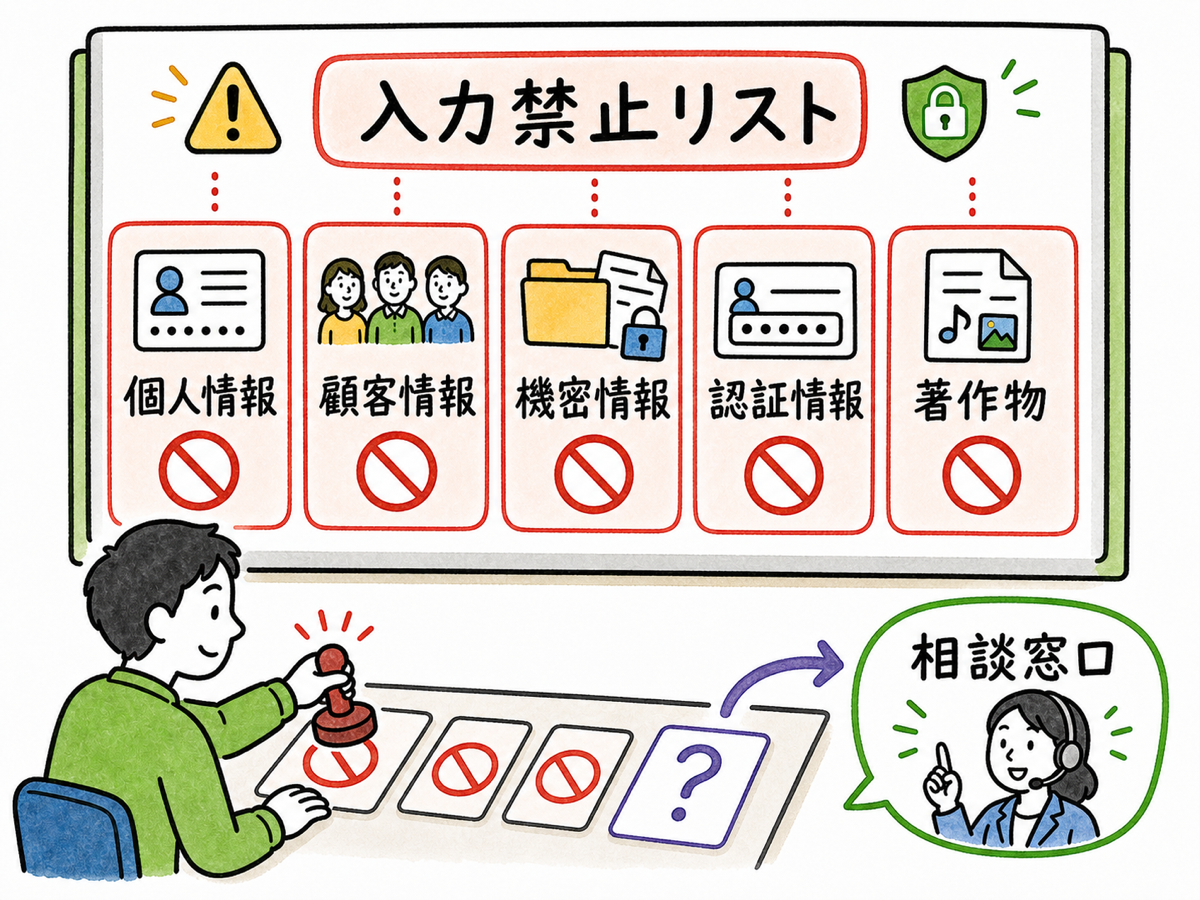大きなチェックリストの前で、担当者が「個人情報」「顧客情報」「機密情報」「認証情報」「他社の著作物」と書かれた5枚のカードに赤い進入禁止マークのスタンプを押し、迷ったときは相談窓口の吹き出しへ矢印が伸びている、禁止情報の分類と判断の流れを表したグラレコ風イラスト。