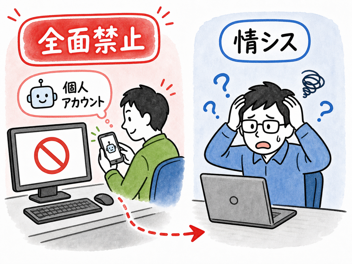 全面禁止の張り紙が貼られたPCの陰で、スマホの個人アカウントでこっそり生成AIを使う社員と、それに気づかず頭を抱える情報システム担当者を対比で描いた場面
