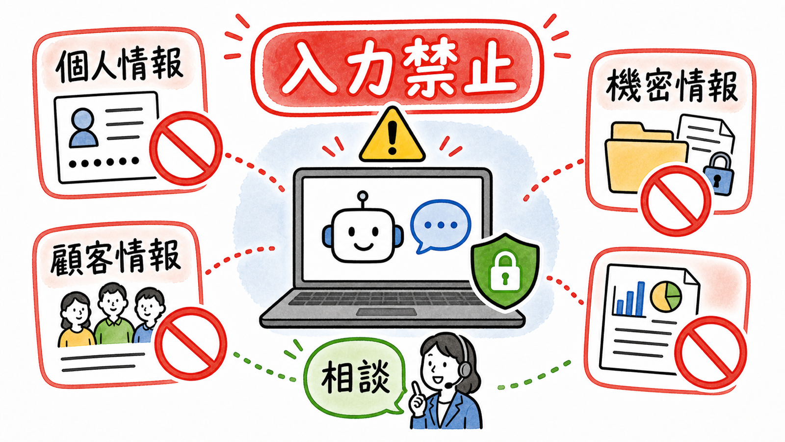 生成AIの禁止事項と入力してはいけない情報をまとめた手描き風イラスト